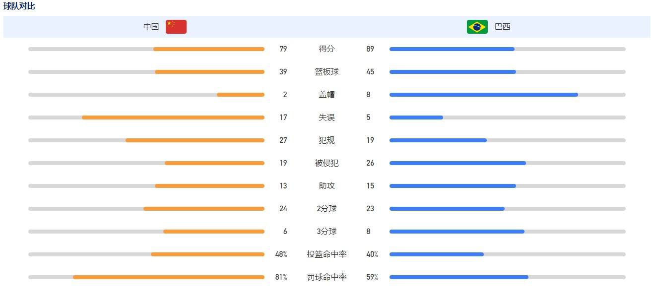 我们不能抱怨这个结果，从一开始我们就没有读懂这场比赛。